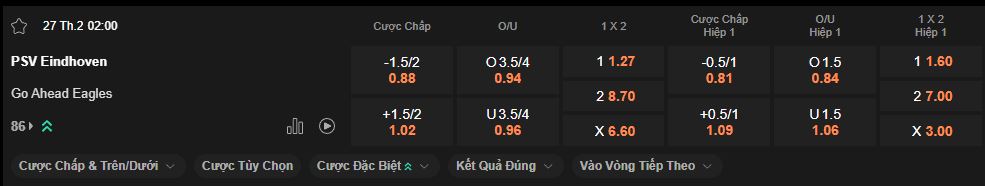 nhan-dinh-soi-keo-psv-vs-eagles-luc-2h00-ngay-27-2-2025