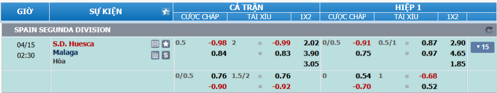 nhan-dinh-soi-keo-huesca-vs-malaga-luc-01h30-ngay-15-4-2025-2