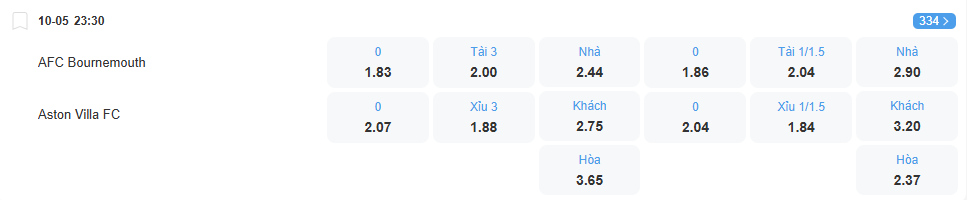 Tỉ lệ kèo Bournemouth vs Aston Villa nhan-dinh-soi-keo-bournemouth-vs-aston-villa-luc-23h30-ngay-10-5-2025-2