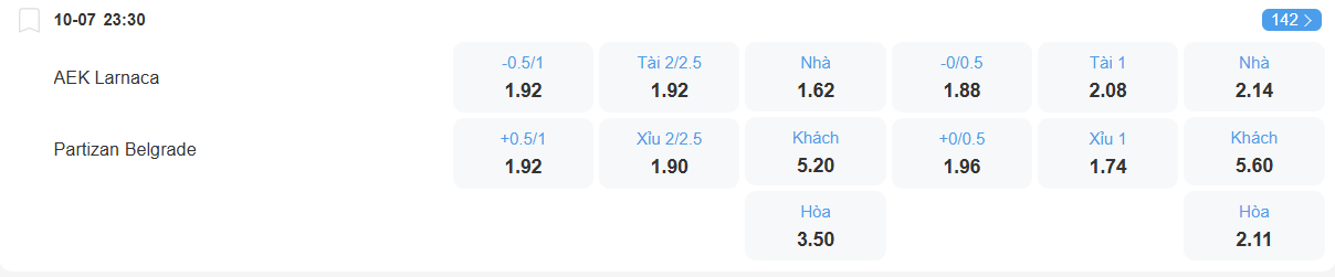 Tỉ lệ kèo AEK Larcana vs Partizan nhan-dinh-soi-keo-aek-larnaca-vs-partizan-luc-23h30-ngay-10-7-2025-2