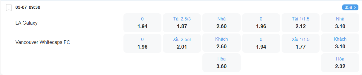 nhan-dinh-soi-keo-la-galaxy-vs-vancouver-whitecaps-luc-09h30-ngay-5-7-2025-2