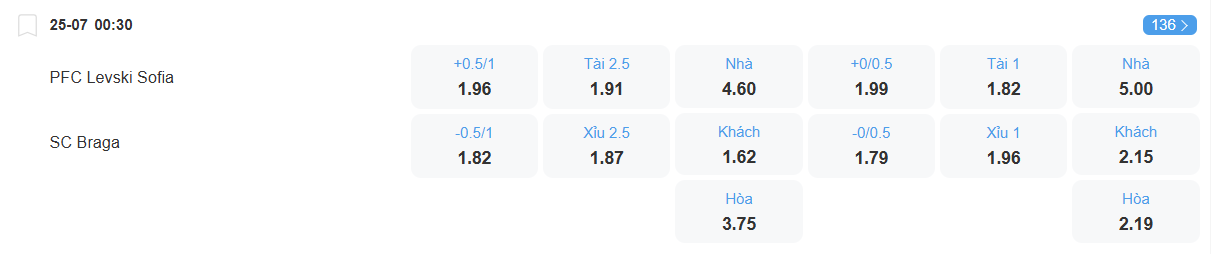 nhan-dinh-soi-keo-levski-sofia-vs-braga-luc-00h30-ngay-25-7-2025-2