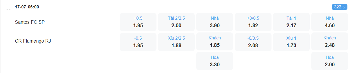 nhan-dinh-soi-keo-santos-vs-flamengo-luc-06h00-ngay-17-7-2025-2