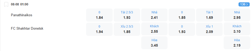 nhan-dinh-soi-keo-panathinaikos-vs-shakhtar-donetsk-luc-01h00-ngay-8-8-2025-2