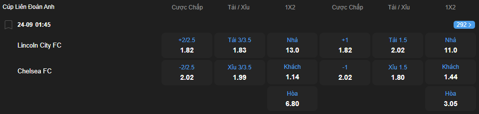 nhan-dinh-soi-keo-lincoln-city-vs-chelsea-luc-01h45-ngay-24-9-2025-2