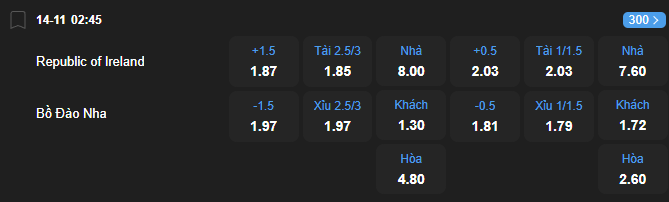 nhan-dinh-soi-keo-ireland-vs-bo-dao-nha-luc-02h45-ngay-14-11-2025-2