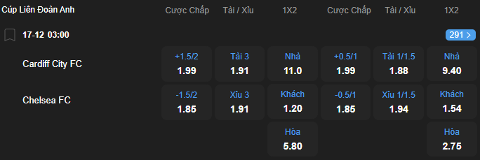 nhan-dinh-soi-keo-cardiff-city-vs-chelsea-luc-03h00-ngay-17-12-2025-2