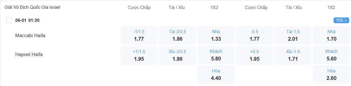 nhan-dinh-soi-keo-maccabi-haifa-vs-hapoel-haifa-luc-01h30-ngay-6-1-2026-2