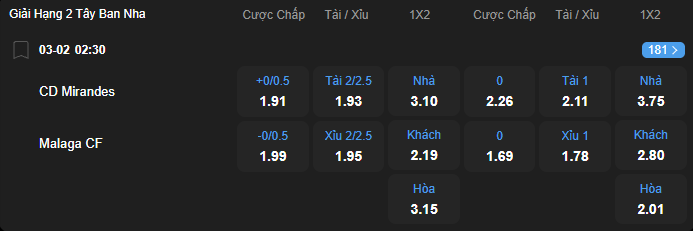 nhan-dinh-soi-keo-mirandes-vs-malaga-luc-02h30-ngay-3-2-2026-2