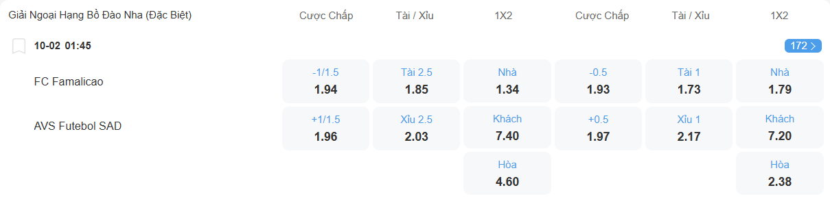 nhan-dinh-soi-keo-famalicao-vs-avs-luc-01h45-ngay-10-2-2026-2
